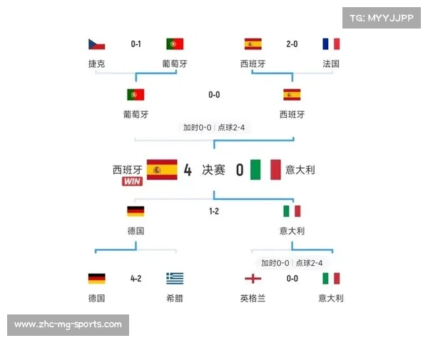 2012年欧洲杯分组赛程与对阵全景解析及精彩回顾 2012年欧洲杯分组赛程与对阵全景解析及精彩回顾