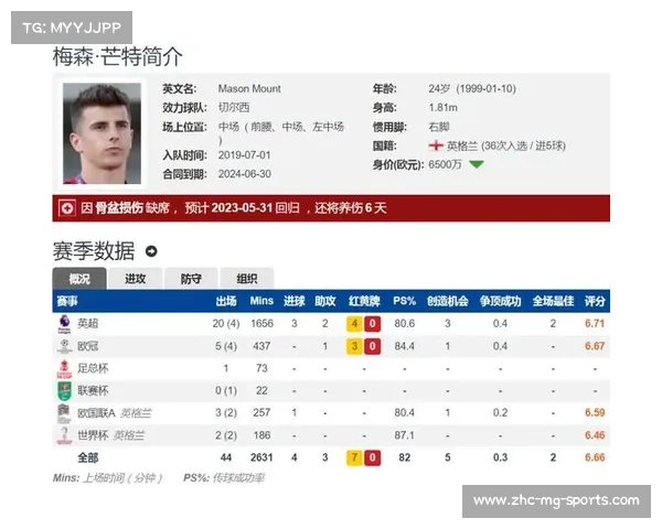 切尔西以5500万英镑为中心定价芒特错过时机只会便宜